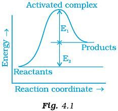 NCERT Exemplar: Chemical Kinetics | Chemistry Class 12 - NEET