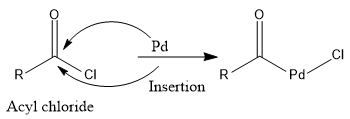 Rosenmund Reduction - JEE PDF Download