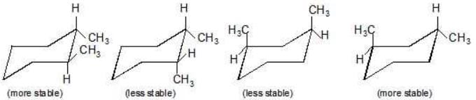 Conformational Isomers - Class 11 PDF Download