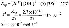 NCERT Exemplar: Equilibrium - Notes | Study Chemistry Class 11 - NEET