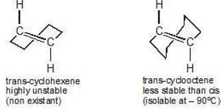 Geometrical Isomerism Notes - Class 11