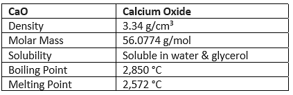 Important Compounds of Calcium | Chemistry Class 11 - NEET