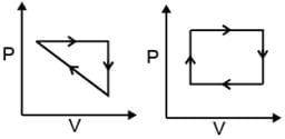 Thermodynamic Processes & Internal Energy | Physical Chemistry for NEET