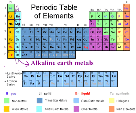 Characteristics of Compounds of the Alkali Metals | Chemistry Class 11 - NEET