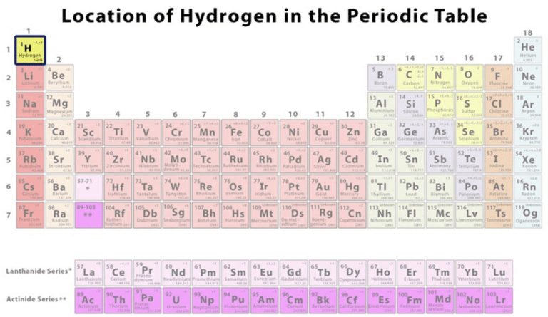 Hydrogen: Position of Hydrogen, Isotopes, Properties & Uses Notes | Study Chemistry for JEE - JEE