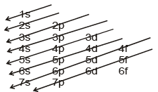 Energies of Orbitals and Filling of Orbitals - Chemistry Class 11 ...