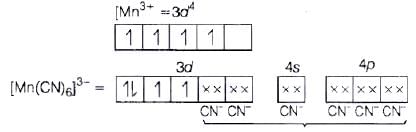 NCERT Exemplar: Coordination Compounds | Chemistry Class 12 - NEET