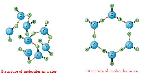 Water: Structure, Properties, Heavy, Hard & Soft Water Notes | Study Chemistry Class 11 - NEET