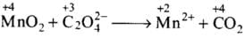 NCERT Exemplar: Redox Reactions | Chemistry Class 11 - NEET