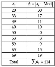 NCERT Exemplar: Statistics | Mathematics (Maths) Class 11 - Commerce