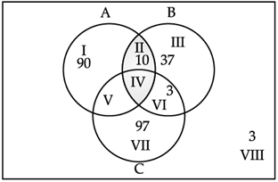 Sets- Case Based Type Questions | Mathematics (Maths) Class 11 - Commerce