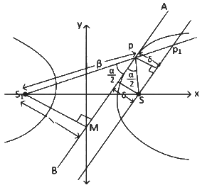 JEE Advanced Previous Year Questions (2018 - 2023): Conic Sections | Mathematics (Maths) for JEE Main & Advanced