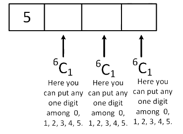 JEE Main Previous Year Questions (2019): Permutations and Combinations | Chapter-wise Tests for JEE Main & Advanced