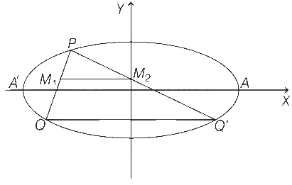 JEE Advanced Previous Year Questions (2018 - 2023): Conic Sections | Mathematics (Maths) for JEE Main & Advanced