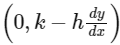 JEE Advanced Previous Year Questions (2018 - 2023): Differential Equations | Mathematics (Maths) for JEE Main & Advanced