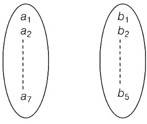 JEE Advanced Previous Year Questions (2018 - 2023): Sets, Relations and Functions | Mathematics (Maths) for JEE Main & Advanced