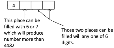 JEE Advanced Previous Year Questions (2018 - 2023): Permutations and Combinations | Mathematics (Maths) for JEE Main & Advanced