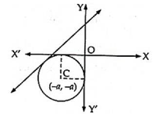 NCERT Exemplar: Conic Sections | Mathematics (Maths) Class 11 - Commerce