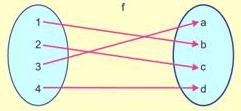 Introduction to Relations & Functions | Mathematics (Maths) Class 11 - Commerce