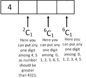 JEE Main Previous Year Questions (2019): Permutations and Combinations | Chapter-wise Tests for JEE Main & Advanced