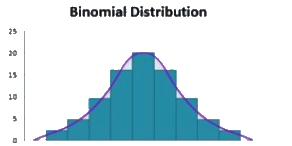 Notes: Binomial Distribution | Applied Mathematics for Class 12 - Commerce