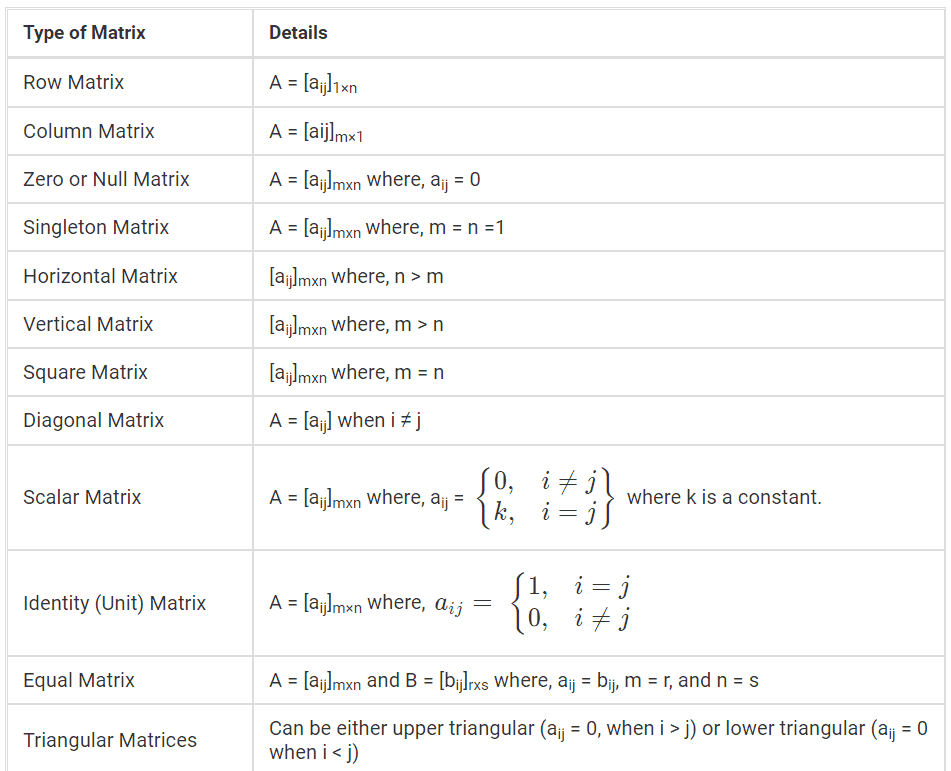Types of Matrices - Mathematics (Maths) Class 12 - JEE PDF Download