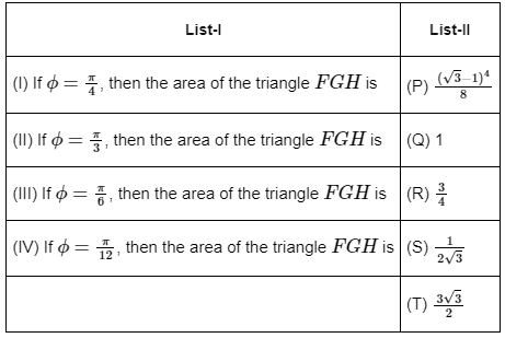 JEE Advanced Previous Year Questions (2018 - 2023): Conic Sections | Mathematics (Maths) for JEE Main & Advanced