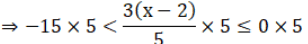 Exercise Miscellaneous - Linear Inequalities NCERT Solutions | Mathematics (Maths) Class 11 - Commerce