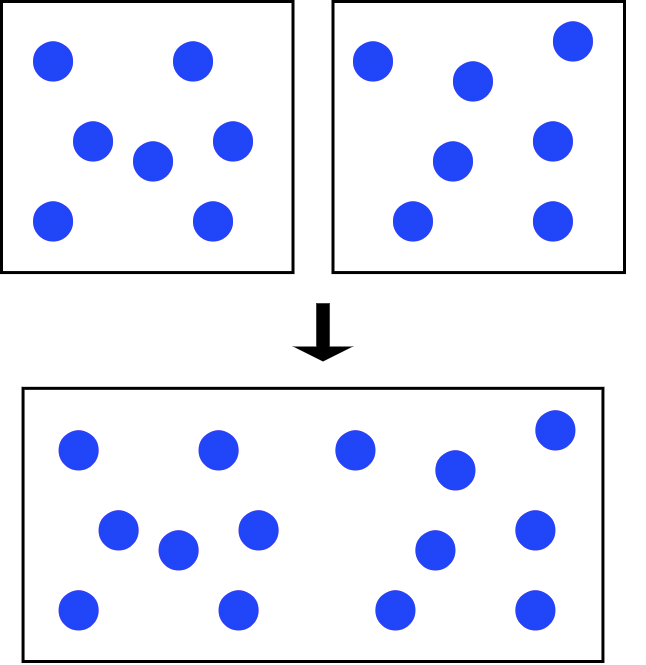 Introduction to Combinations - Mathematics (Maths) Class 11 - Commerce ...