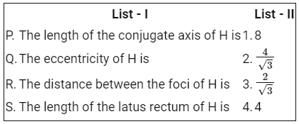 JEE Advanced Previous Year Questions (2018 - 2023): Conic Sections | Mathematics (Maths) for JEE Main & Advanced