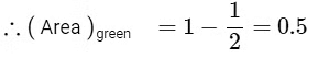 JEE Advanced Previous Year Questions (2018 - 2023): Sets, Relations and Functions | Mathematics (Maths) for JEE Main & Advanced