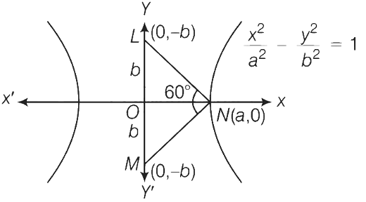 JEE Advanced Previous Year Questions (2018 - 2023): Conic Sections | Mathematics (Maths) for JEE Main & Advanced