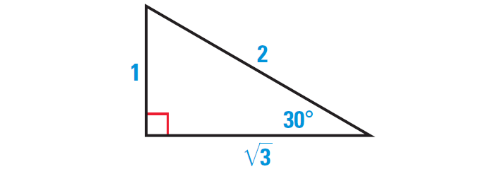 Important Trigonometric Functions - 2 Formulas for JEE and NEET