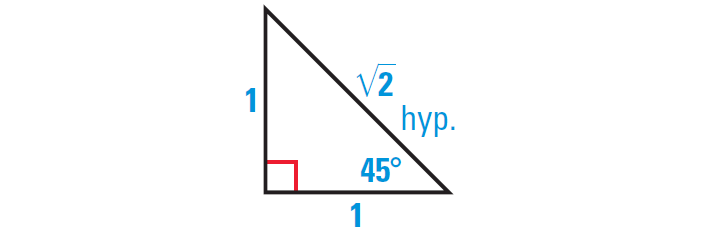 Important Trigonometric Functions - 2 Formulas for JEE and NEET