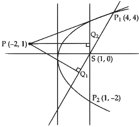 JEE Advanced Previous Year Questions (2018 - 2023): Conic Sections | Mathematics (Maths) for JEE Main & Advanced