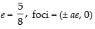 NCERT Exemplar: Conic Sections | Mathematics (Maths) Class 11 - Commerce