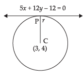 NCERT Exemplar: Conic Sections | Mathematics (Maths) Class 11 - Commerce