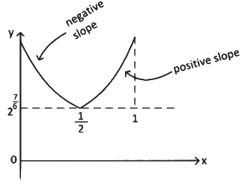 JEE Advanced Previous Year Questions (2018 - 2023): Application of Derivatives | Mathematics (Maths) for JEE Main & Advanced