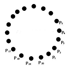 JEE Main Previous Year Questions (2019): Permutations and Combinations | Chapter-wise Tests for JEE Main & Advanced