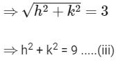JEE Advanced Previous Year Questions (2018 - 2023): Conic Sections | Mathematics (Maths) for JEE Main & Advanced