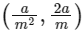 JEE Advanced Previous Year Questions (2018 - 2023): Conic Sections | Mathematics (Maths) for JEE Main & Advanced