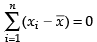 NCERT Exemplar: Statistics | Mathematics (Maths) Class 11 - Commerce