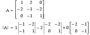 NCERT Exemplar - Determinants(Part-1) | Mathematics (Maths) Class 12 - JEE