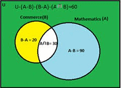 Practical Problems on Union & Intersection of 2 sets Notes | Study Mathematics For JEE - JEE
