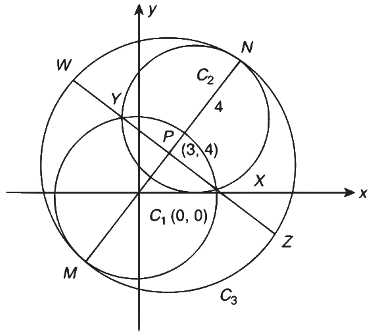 JEE Advanced Previous Year Questions (2018 - 2023): Conic Sections | Mathematics (Maths) for JEE Main & Advanced