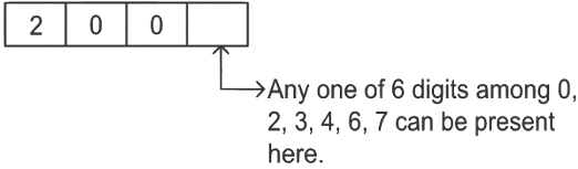 JEE Advanced Previous Year Questions (2018 - 2023): Permutations and Combinations | Mathematics (Maths) for JEE Main & Advanced