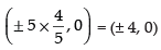 NCERT Exemplar: Conic Sections | Mathematics (Maths) Class 11 - Commerce
