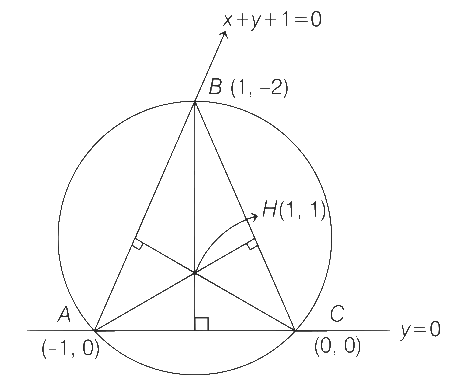 JEE Advanced Previous Year Questions (2018 - 2023): Circle | Mathematics (Maths) for JEE Main & Advanced