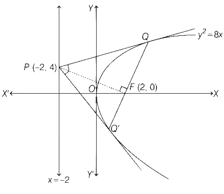 JEE Advanced Previous Year Questions (2018 - 2023): Conic Sections | Mathematics (Maths) for JEE Main & Advanced