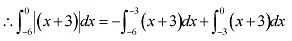 NCERT Solutions Class 12 Maths Chapter 8 - Application of Integral